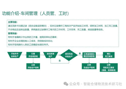 智能工廠MES系統(tǒng)總體解決方案及信息系統(tǒng)運(yùn)行維護(hù)服務(wù)