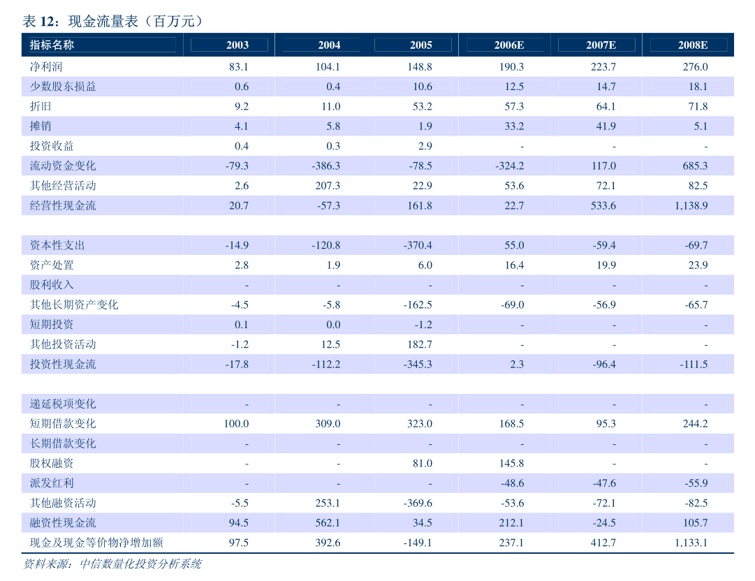 朗新集團關于變更經營范圍、注冊資本及修訂《公司章程》的公告
