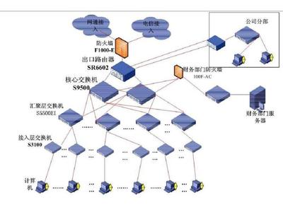 網(wǎng)絡(luò)工程規(guī)劃設(shè)計圖 構(gòu)建高效可靠網(wǎng)絡(luò)基礎(chǔ)的關(guān)鍵