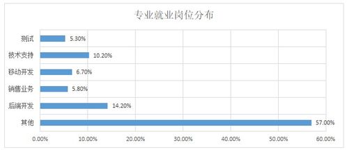 2019年本科網絡工程專業前景與深度解析
