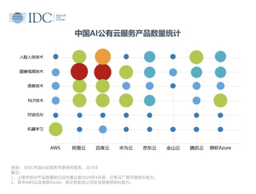 一文看懂BATH新基建 5G是基礎，AI是內核，人工智能基礎軟件開發