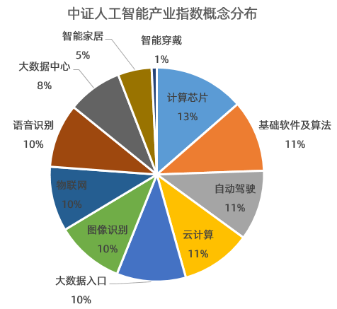 GPT又升級，自主人工智能時代要來了嗎？從獲獎名單看AI基礎軟件的突破